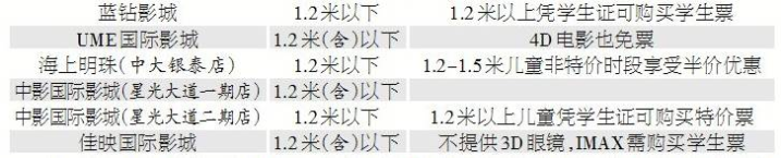 小孩看电影1.3米免票已成主流，不过还有很多潜规则你不知道-4
