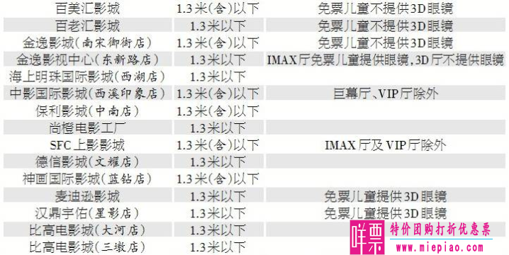 小孩看电影1.3米免票已成主流，不过还有很多潜规则你不知道-2