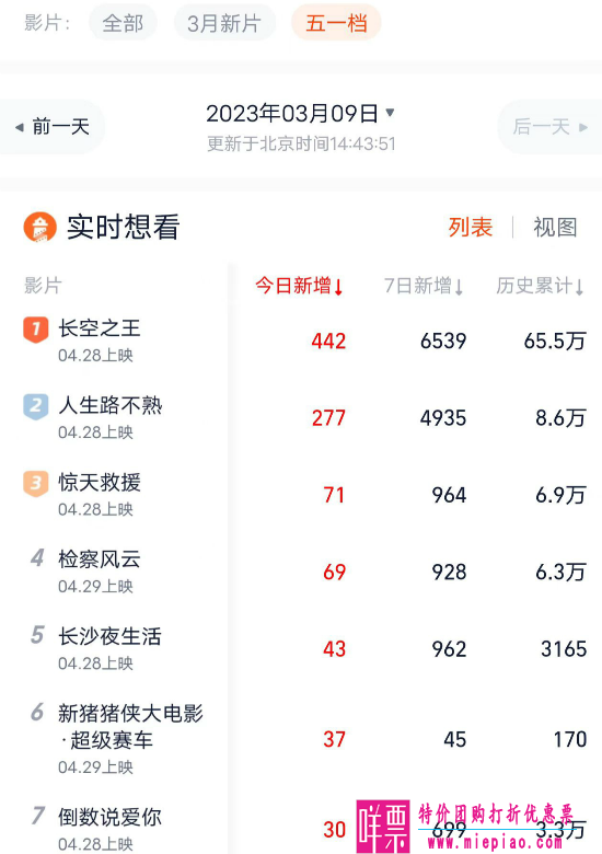 2023五一电影院上映的电影有哪些？五一电影已有十部新片定档！