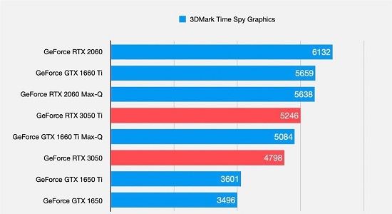 3050和2060哪个好？3050ti和2060显卡对比评测