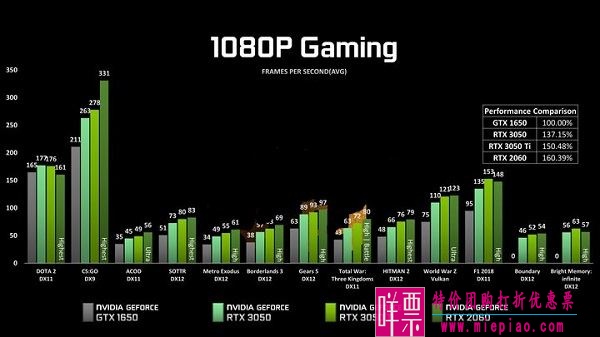 3050和2060哪个好？3050ti和2060显卡对比评测